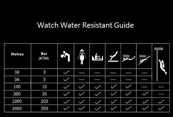 A Comprehensive Guide of the Watch Water Resistant