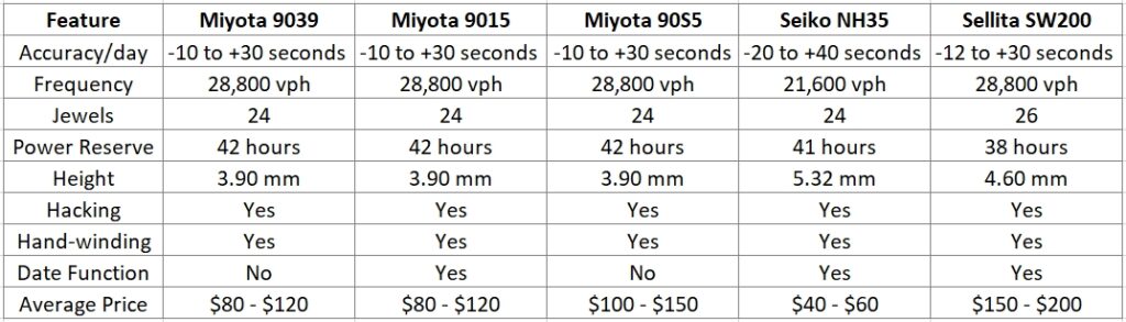 watch auto movement comparison chart