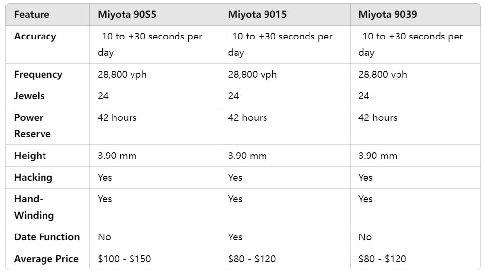 miyota 90s5 vs 9039 and 9015 comparison chart